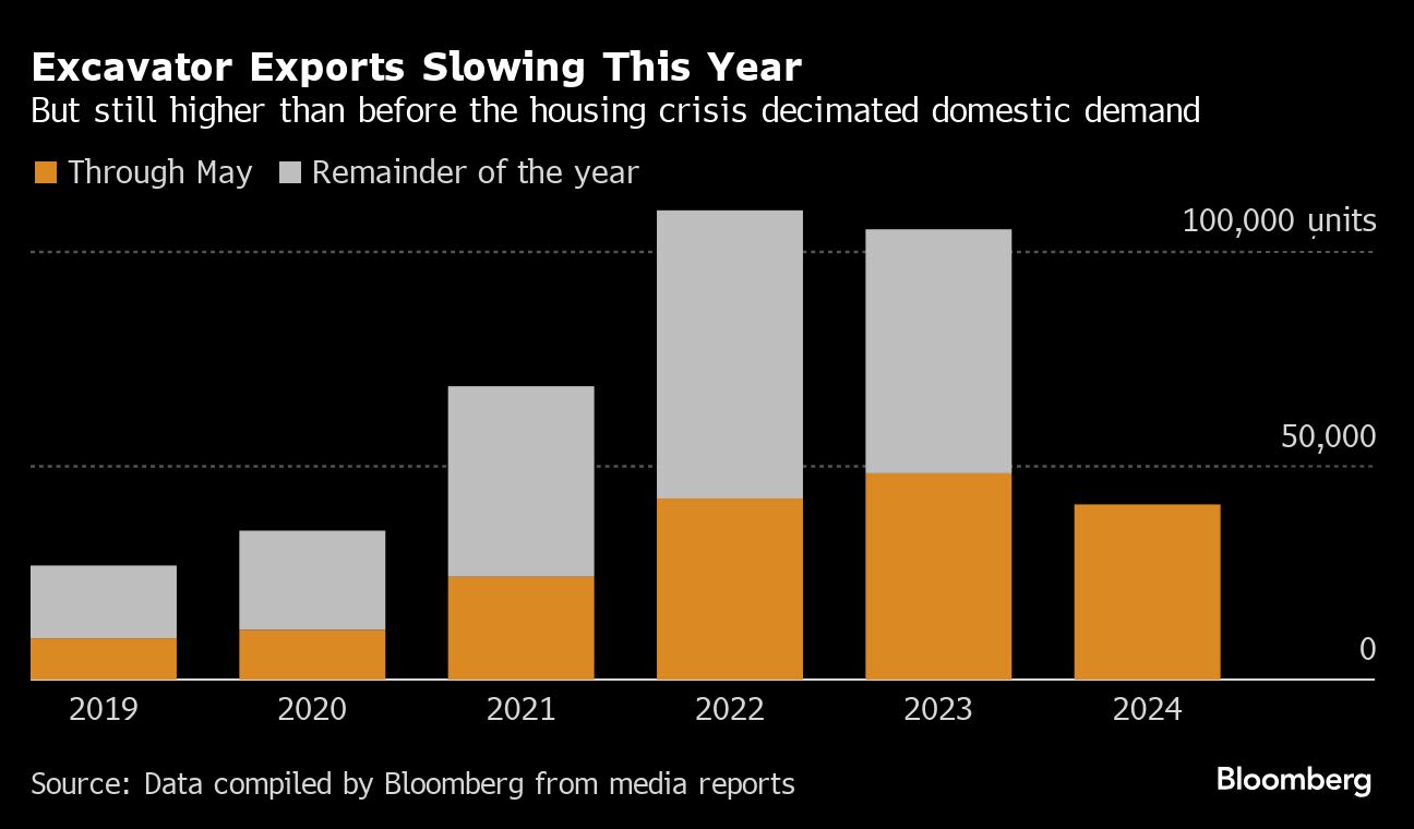 China’s Exports Surge More Than Expected in Economic Boost