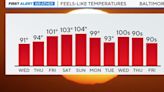 Maryland Weather: Heating Up To End The Week