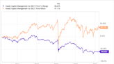 Annaly Capital Management: Buy, Sell, or Hold?