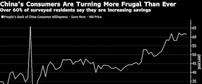 PDD’s $55 Billion Stock Crash Sends Warning on China Economy