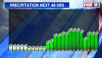 Some rain lingers as storms move out of Ohio