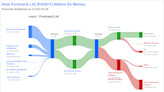 Firstrand Ltd's Dividend Analysis