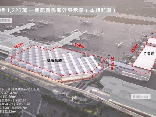 高雄機場新航廈第1期啟動 賴瑞隆︰盼提前至2030年完工