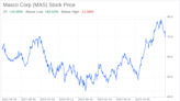 Decoding Masco Corp (MAS): A Strategic SWOT Insight