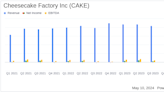 Cheesecake Factory Inc (CAKE) Surpasses Analyst Revenue Forecasts with Strong Q1 Performance