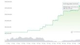 Lira-Backed TRYB Token Becomes World's Second-Largest Non-Dollar-Pegged Stablecoin