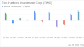 Two Harbors Investment Corp. Q1 2024 Earnings: Strong Performance Amid Rising Rates