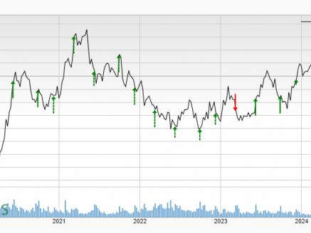 Bear of the Day: Thor Industries (THOR)