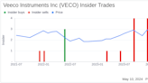 Insider Sale: CEO William Miller Sells 30,000 Shares of Veeco Instruments Inc (VECO)