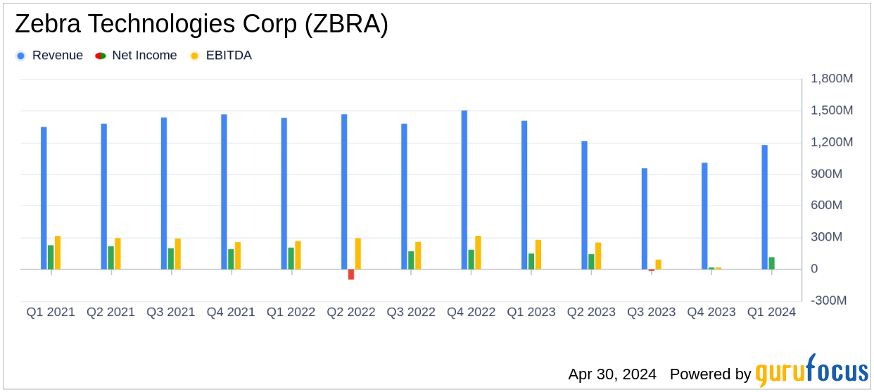 Zebra Technologies Corp (ZBRA) Q1 2024 Earnings: Misses Analyst Expectations Amid Market Softness