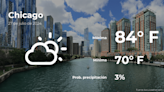 Clima de hoy en Chicago para este sábado 27 de julio - El Diario NY