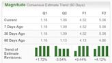 Bull of the Day: Huron Consulting Group (HURN)