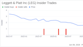 Director Srikanth Padmanabhan Acquires 10,000 Shares of Leggett & Platt Inc (LEG)