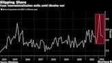 US Rivals Shunning Dollar Lifts Yuan-Ruble Trading by 1,067%