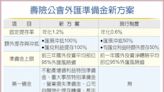 降低避險成本 壽險外匯紓困利多 即將上路