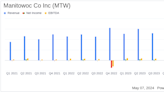 Manitowoc Co Inc (MTW) Reports Mixed First-Quarter 2024 Results, Misses EPS Estimates