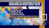 4,800+ TN kindergarteners not fully immunized, continuing 2-year trend