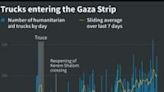 Trucks entering the Gaza Strip