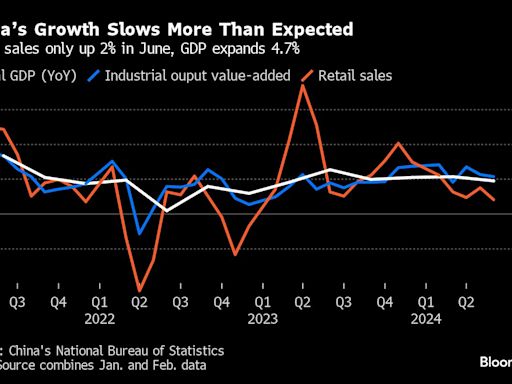 Downshifting US Inflation Will Help Reassure the Fed