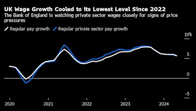 英國工資成長放緩 顯示勞動力市場降溫
