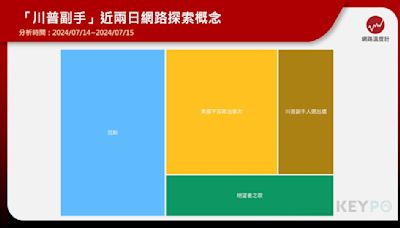 川普副手由暢銷作者范斯出任！他曾罵川普白痴 轉身成總統大選搭擋