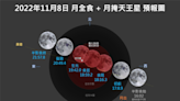 錯過「再等2千年」！天文奇景「月全食掩天王星」11/8登場！