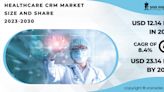 Healthcare CRM Market to Surpass USD 23.14 Billion by 2030 Driven by Rising Patient Engagement and Care Coordination Needs