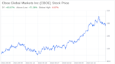 Decoding Cboe Global Markets Inc (CBOE): A Strategic SWOT Insight