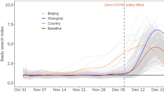 What effect will lunar new year have on COVID spread in China? Our modelling shows most people have already been infected