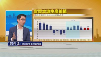 【時事全方位】香港經濟預測(二)