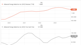 Leading the Charge With 3 Top Power Semiconductor Stocks