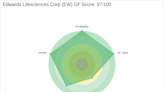 Edwards Lifesciences Corp (EW): A Deep Dive into Financial Metrics and Competitive Strengths