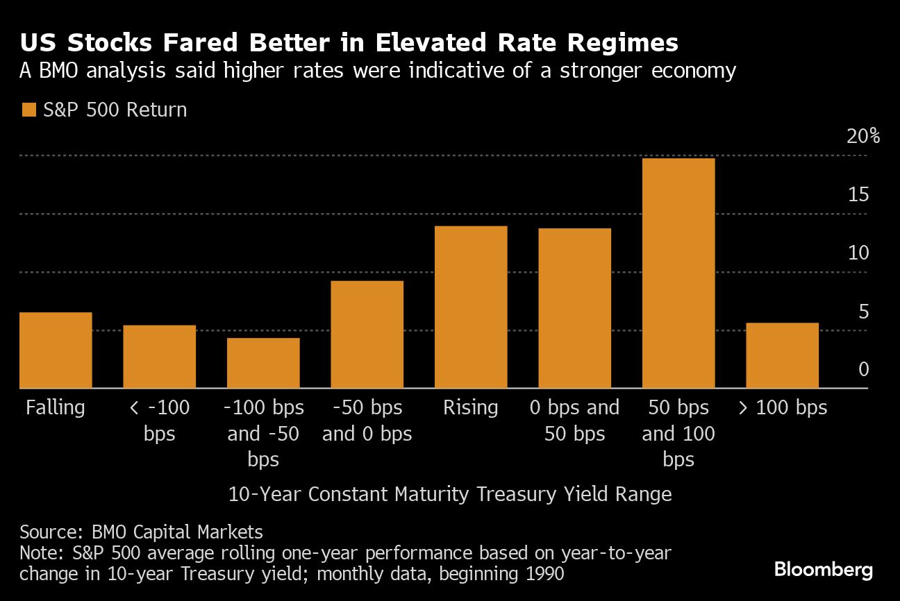 Treasuries Rally With Fed Not as Hawkish as Feared: Markets Wrap