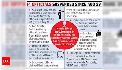 Hc Stays Suspension Of Official Who Stayed In Post For A Year After Transfer | Noida News - Times of India