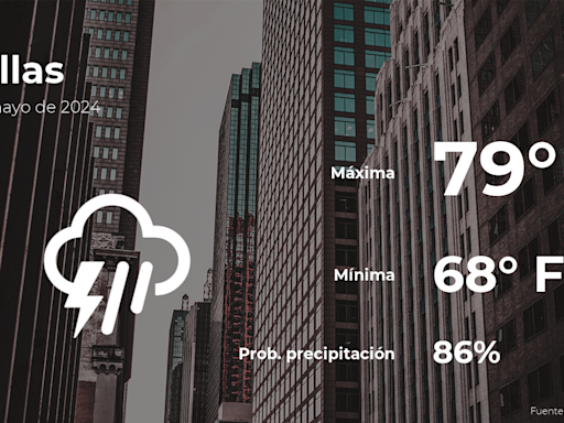 Pronóstico del tiempo en Dallas para este sábado 4 de mayo - La Opinión