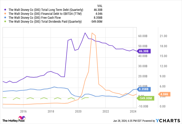 Disney Wins Again With "Inside Out 2": Time to Buy the Stock?