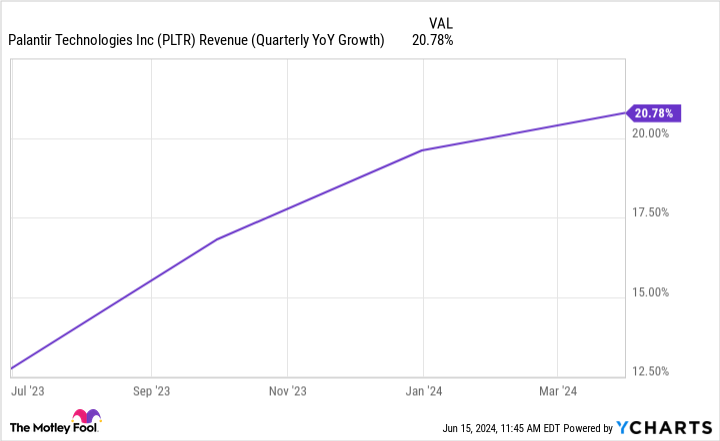 Will Palantir Technologies Be a Trillion-Dollar Stock by 2030?