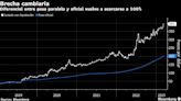 FMI y sequía le darían vuelo al FX paralelo en Argentina: Mercado Sin Bozal