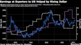 Dollar Wrecking Ball Forces Investors to Seek Cover in Exporters