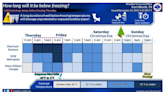 Here’s how long this week’s freezing temperatures will stay in Dallas-Fort Worth