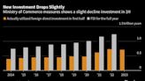 外商對華投資指標觸及25年低點 地緣政治風險或令企業信心受損