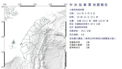 快訊/地牛又蠢蠢欲動！7:31規模4.8地震 花蓮東部外海震一下