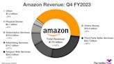 Meet the Newest Artificial Intelligence (AI) Stock in the Dow Jones: It Soared 950% Over the Last Decade and It's Still a Top Buy