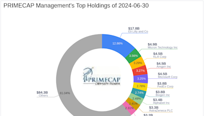 PRIMECAP Management's Strategic Reduction in iRobot Corp Holdings