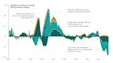 Vanguard Markets & Economy Perspective: Our Investment and Economic Outlook, May 2024