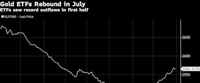 Gold ETFs Show Signs of Revival as Rate Pivot Lures Investors