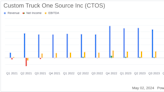 Custom Truck One Source Inc (CTOS) Reports Q1 2024 Earnings: Misses Revenue and Earnings Estimates