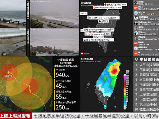 凱米颱風走到哪？上千人湧進 YouTube 一頻道緊盯實況 - 自由電子報 3C科技