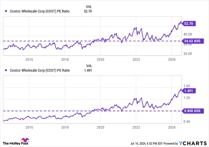 Forget Costco: Buy This Unstoppable Growth Stock Instead