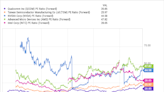 Nvidia's Growth Is Explosive, but Here's Another Artificial Intelligence (AI) Stock That Could Be Worth Buying